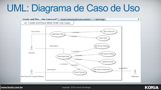 UML: Diagrama de Caso de Uso
 