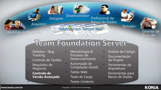  Defeitos – Bug
Tracking
 Controle de Tarefas
 Requisitos de
Negócios
 Controle de
Versão Avançado

 Metodologia &
Processo de
Desenvolvimento
 Automação de
Compilação (build)
 Testes Web
 Teste de Carga
 Testes Unitários
 Análise de Código
 Documentação
de Projeto
 Ferramentas de
Arquitetura
 Ferramentas para
Banco de Dados
Relatório em Tempo Real
Testador
Desenvolvedor
Arquiteto
Gerente de
TI ou de
Projetos
Analistas de Negócios
Profissional de
Banco de Dados
Designer
 