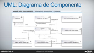 UML: Diagrama de Componente
 