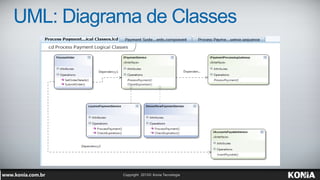 UML: Diagrama de Classes
 