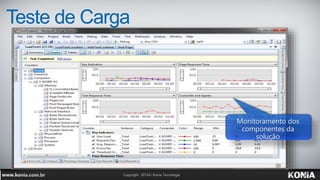 Teste de Carga
Monitoramento dos
componentes da
solução
 