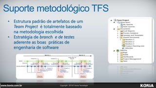 Suporte metodológico TFS
• Estrutura padrão de artefatos de um
Team Project é totalmente baseado
na metodologia escolhida
...