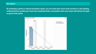 Burndown 
By reviewing a sprint or release burndown report, you can track how much work remains in a the backlog, 
understand how quickly your team has completed tasks, and predict when your team will achieve the goal 
or goals of the sprint 
 