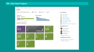PM - View Team Progress 
 