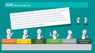 ALM What is it? Why VS? 
 
