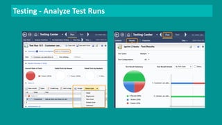 Testing - Analyze Test Runs 
 