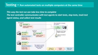 Testing – Run automated tests on multiple computers at the same time 
This way the test run can take less time to complete 
The test controller communicates with test agents to start tests, stop tests, track test 
agent status, and collect test results 
 