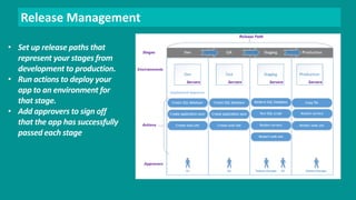 Release Management 
• Set up release paths that 
represent your stages from 
development to production. 
• Run actions to deploy your 
app to an environment for 
that stage. 
• Add approvers to sign off 
that the app has successfully 
passed each stage 
 