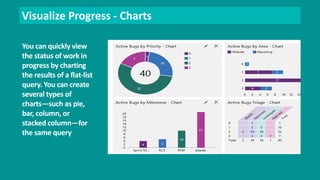 Visualize Progress - Charts 
You can quickly view 
the status of work in 
progress by charting 
the results of a flat-list 
query. You can create 
several types of 
charts—such as pie, 
bar, column, or 
stacked column—for 
the same query 
 
