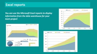 Excel reports 
You can use the Microsoft Excel reports to display 
information from the data warehouse for your 
team project 
 