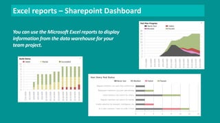 Excel reports – Sharepoint Dashboard 
You can use the Microsoft Excel reports to display 
information from the data warehouse for your 
team project. 
 