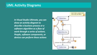 UML Activity Diagrams 
In Visual Studio Ultimate, you can 
draw an activity diagram to 
describe a business process or a 
software algorithm as a flow of 
work through a series of actions. 
People, software components, or 
devices can perform these actions 
 