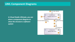 UML Component Diagrams 
In Visual Studio Ultimate, you can 
draw a component diagram to 
show the structure a software 
system 
 