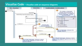 Visualize Code - Visualize code on sequence diagrams 
 