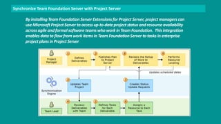 Synchronize Team Foundation Server with Project Server 
By installing Team Foundation Server Extensions for Project Server, project managers can 
use Microsoft Project Server to access up-to-date project status and resource availability 
across agile and formal software teams who work in Team Foundation. This integration 
enables data to flow from work items in Team Foundation Server to tasks in enterprise 
project plans in Project Server 
 