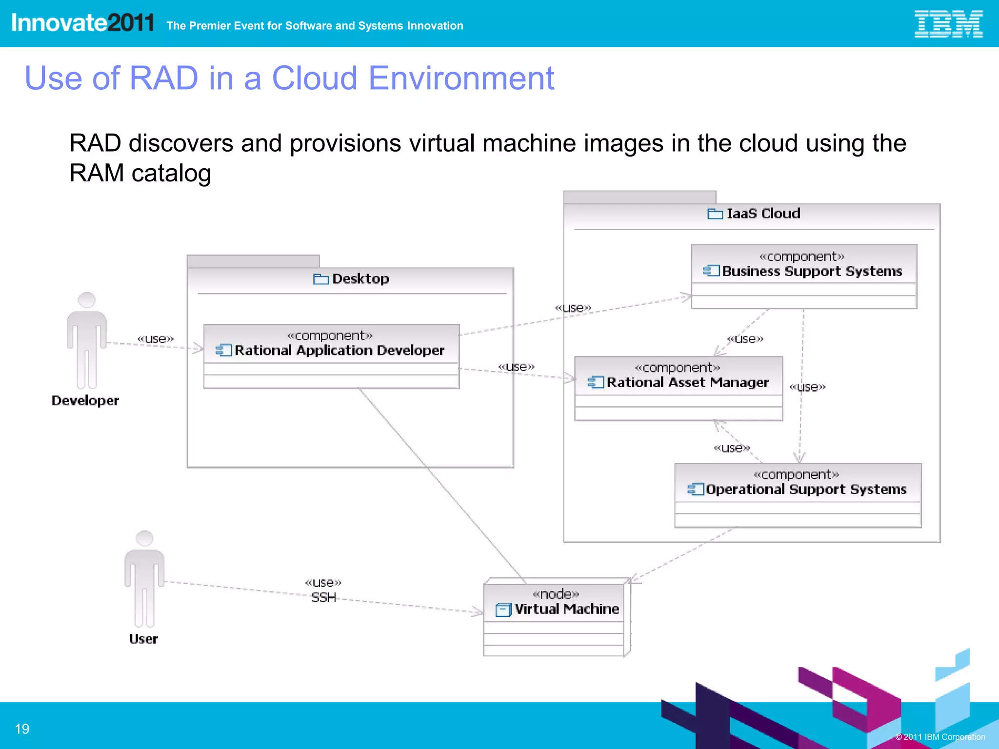 The Premier Event for Software and Systems Innovation




 Use of RAD in a Cloud Environment
     RAD discovers and provisions virtual machine images in the cloud using the
     RAM catalog




19                                                                           © 2011 IBM Corporation
 