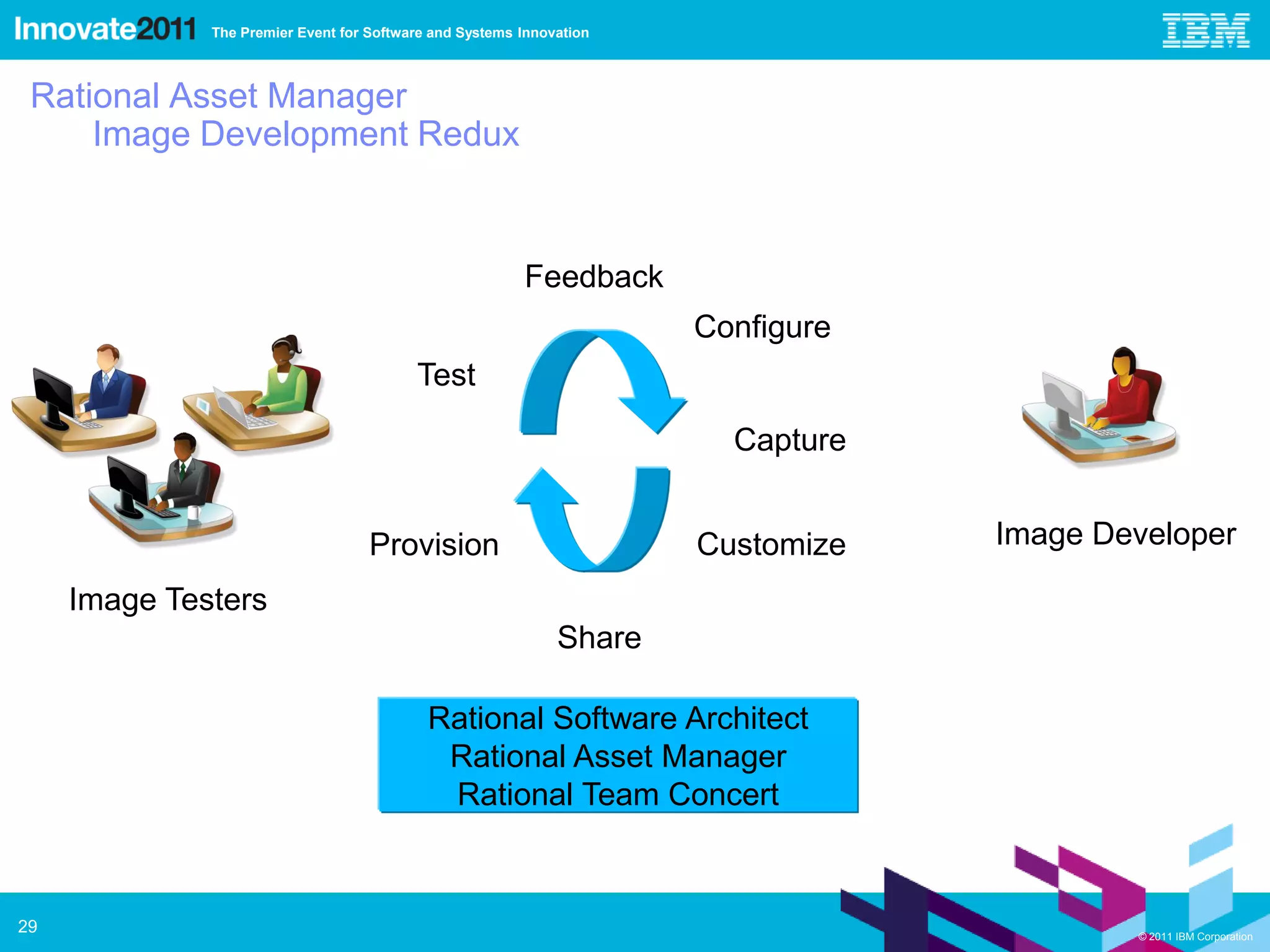The Premier Event for Software and Systems Innovation



 Rational Asset Manager
     Image Development Redux



                                                         Feedback
                                                                      Configure
                                          Test

                                                                        Capture


                                    Provision                         Customize   Image Developer

     Image Testers
                                                              Share

                                            Rational Software Architect
                                             Rational Asset Manager
                                             Rational Team Concert



29                                                                                        © 2011 IBM Corporation
 