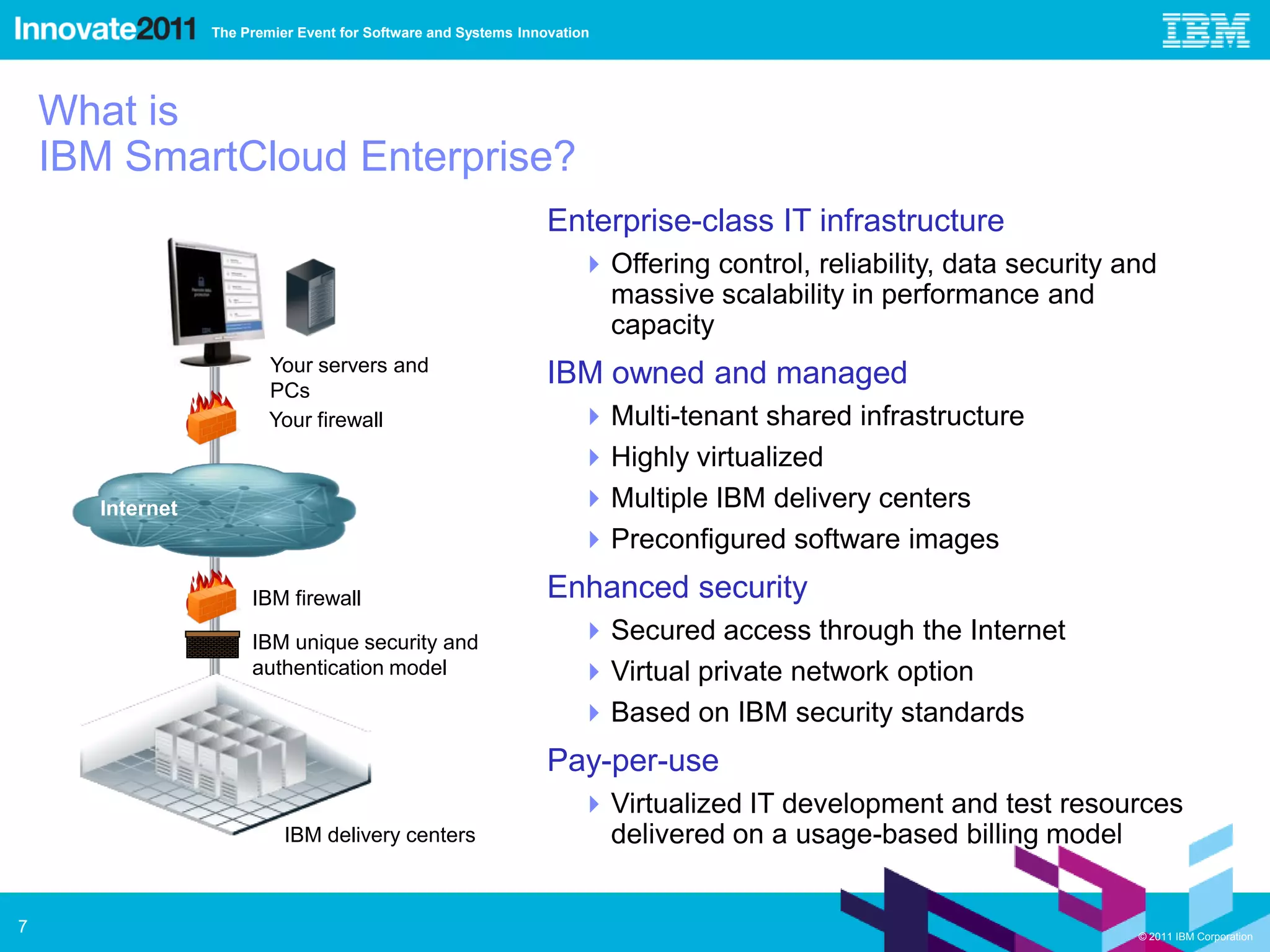 The Premier Event for Software and Systems Innovation




    What is
    IBM SmartCloud Enterprise?
                                                                Enterprise-class IT infrastructure
                                                                     Offering control, reliability, data security and
                                                                      massive scalability in performance and
                                                                      capacity
                         Your servers and
                         PCs
                                                                IBM owned and managed
                         Your firewall                               Multi-tenant shared infrastructure
                                                                     Highly virtualized
      Internet                                                       Multiple IBM delivery centers
                                                                     Preconfigured software images

                      IBM firewall                              Enhanced security
                      IBM unique security and                        Secured access through the Internet
                      authentication model                           Virtual private network option
                                                                     Based on IBM security standards
                                                                Pay-per-use
                                                                     Virtualized IT development and test resources
                           IBM delivery centers                       delivered on a usage-based billing model


7                                                                                                                   © 2011 IBM Corporation
 
