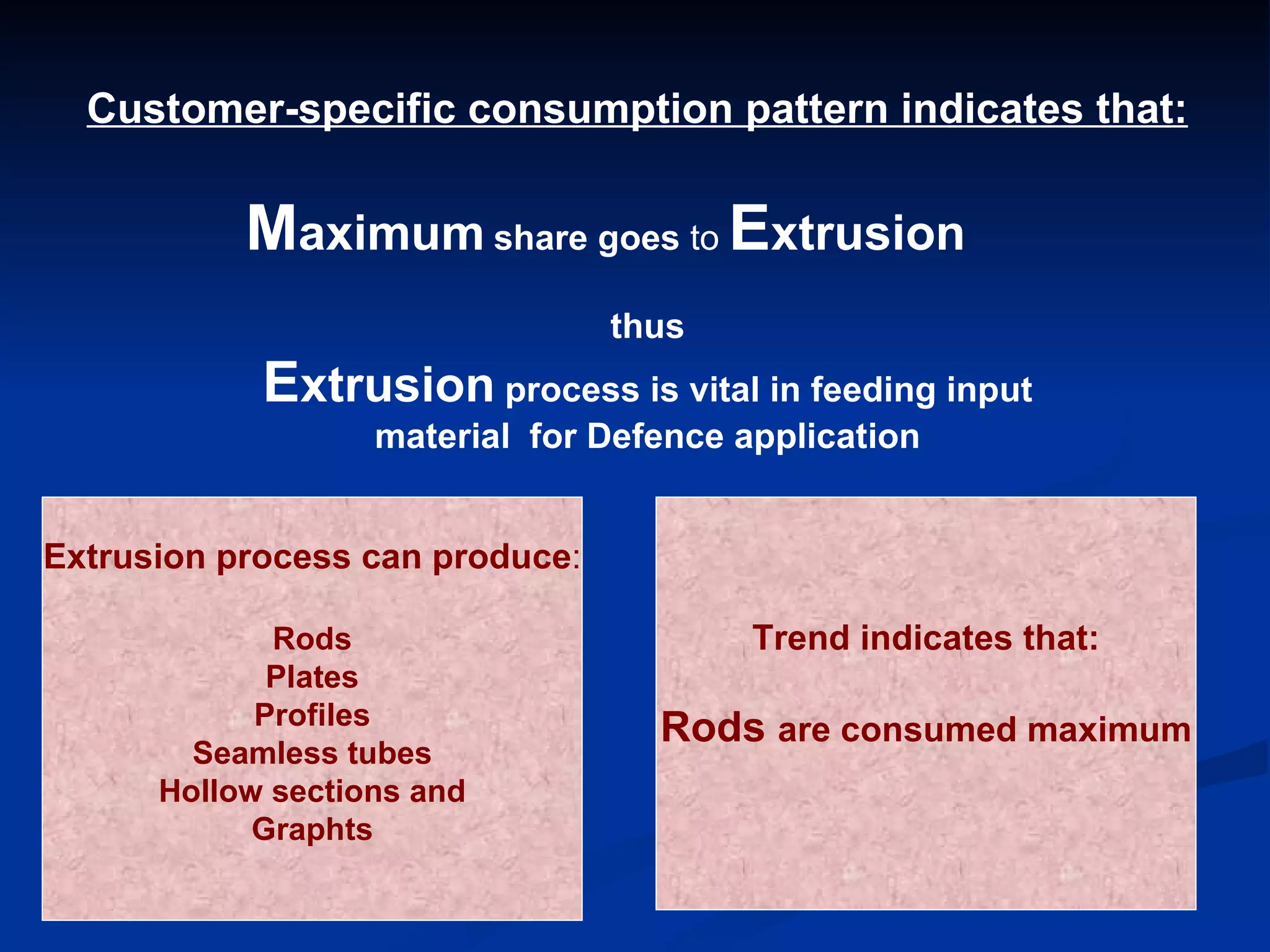 Customer-specific consumption pattern indicates that: M aximum   share goes  to   E xtrusion thus E xtrusion  process is vital in feeding input material  for Defence application Extrusion process can produce : Rods Plates Profiles Seamless tubes Hollow sections and Graphts Trend indicates that: Rods  are consumed maximum 