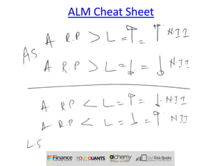 ALM Cheat Sheet
 