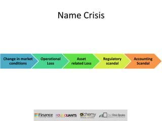 Name Crisis



Change in market   Operational       Asset      Regulatory   Accounting
   conditions         Loss       related Loss    scandal      Scandal
 