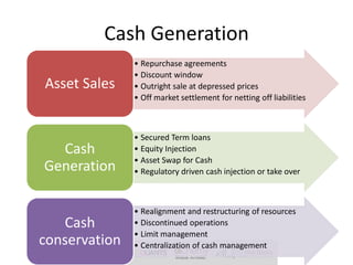 Cash Generation
               • Repurchase agreements
               • Discount window
Asset Sales    • Outright sale at depressed prices
               • Off market settlement for netting off liabilities



               • Secured Term loans
  Cash         • Equity Injection
               • Asset Swap for Cash
Generation     • Regulatory driven cash injection or take over



               • Realignment and restructuring of resources
   Cash        • Discontinued operations
               • Limit management
conservation   • Centralization of cash management
 
