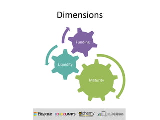 Dimensions

            Funding




Liquidity


                  Maturity
 