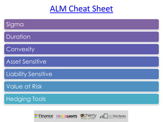ALM Cheat Sheet
Sigma

Duration

Convexity

Asset Sensitive

Liability Sensitive

Value at Risk

Hedging Tools
 