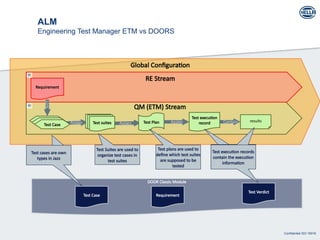 ALM-BasicOverview_in_automation_industry .pptx