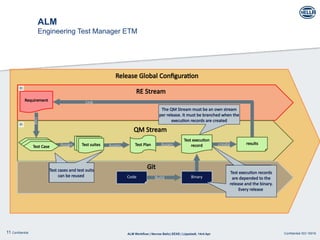 ALM-BasicOverview_in_automation_industry .pptx
