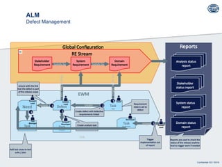 ALM-BasicOverview_in_automation_industry .pptx