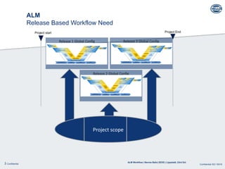 ALM-BasicOverview_in_automation_industry .pptx