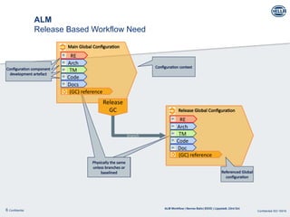 ALM-BasicOverview_in_automation_industry .pptx