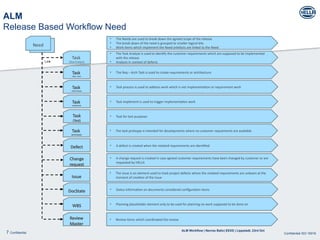 ALM-BasicOverview_in_automation_industry .pptx