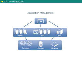 ALM Summit Brasil 2014 
 