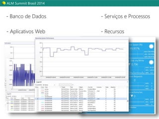ALM Summit Brasil 2014 
- Banco de Dados - Serviços e Processos 
- Aplicativos Web - Recursos 
 