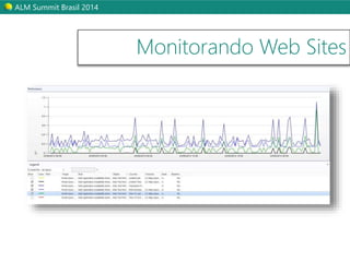 ALM Summit Brasil 2014 
Monitorando Web Sites 
 