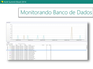 ALM Summit Brasil 2014 
Monitorando Banco de Dados 
 