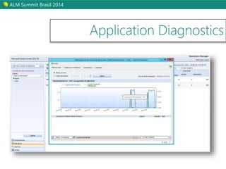 ALM Summit Brasil 2014 
Application Diagnostics 
 