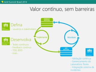 ALM Summit Brasil 2014 
Valor contínuo, sem barreiras 
Defina 
- usuários e stakeholders 
Desenvolva 
- Testes contínuos 
- Feedback contínuo 
- TDD, BDD 
- mais... 
Implemente Monitore 
- Validação contínua 
- Gerenciamento do 
Laboratório Testes 
- Integração sistema de 
incidentes 
 