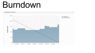 Burndown
 