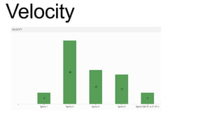 Velocity
 