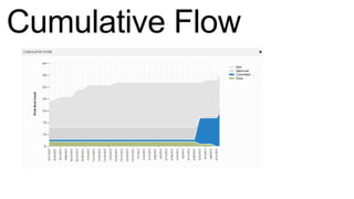 Cumulative Flow
 