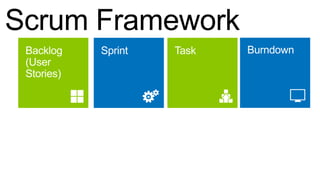 Scrum Framework
(Release planning, Sprint planning, Daily Scrum, Sprint
review, Retrospective)
 