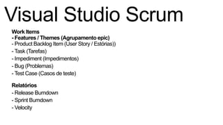 Visual Studio Scrum
Work Items
- Features / Themes (Agrupamento epic)
- Product Backlog Item (User Story / Estórias))
- Task (Tarefas)
- Impediment (Impedimentos)
- Bug (Problemas)
- Test Case (Casos de teste)
Relatórios
- Release Burndown
- Sprint Burndown
- Velocity
 
