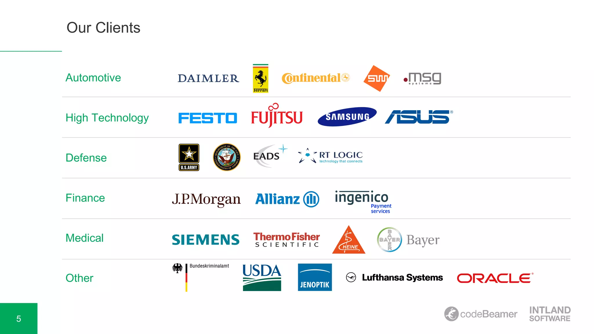 5
Our Clients
Automotive
High Technology
Defense
Finance
Medical
Other
 