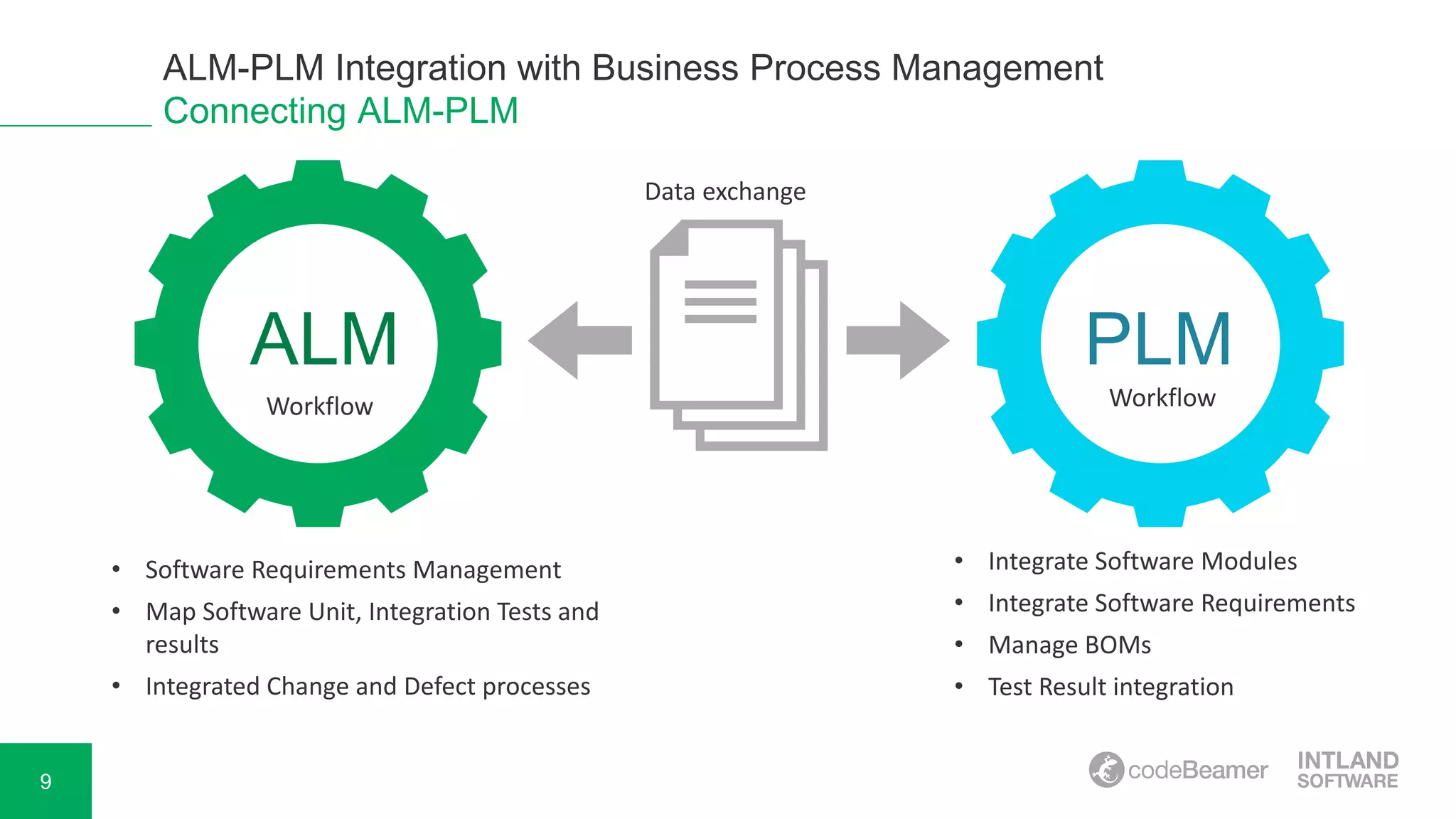 9
ALM-PLM Integration with Business Process Management
Connecting ALM-PLM
ALM PLM
Data exchange
Workflow Workflow
• Software Requirements Management
• Map Software Unit, Integration Tests and
results
• Integrated Change and Defect processes
• Integrate Software Modules
• Integrate Software Requirements
• Manage BOMs
• Test Result integration
 