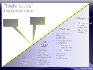 Offline SQL 2k / 2k5 VSTS ALM  for Database V1 2008 “ GDR” SQL 2008 support Build / Deploy improvements Extensible  refactoring &  analysis rules VS-Next Non-Microsoft database platforms Database Project Ecosystem Full-stack extensibility Object designers Database diagrams IntelliSense “ V-beyond” Rich and broad app-tier integration? Physical Modeling? CTP 12 TechEd 2008 