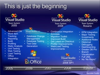 Database Change Management Database Testing Test Data Generation Continuous Integration Annotate Migration Toolkit Improved Build Get Latest on Checkout Profiler Improvements Web/Load Testing Improvements EPM Integration Major Testing Investments Additional Roles Historical Debugging Dashboarding Greater DB Pro Branch Visualization Full UML No “No Repro” 2006 2007 2008 Rosario Future 2005 2008 2008 SP1 Advanced CM Work Item Tracking Reporting Build Profiling Static Analysis Unit Testing Web Testing Load Testing Office Integration 2005 