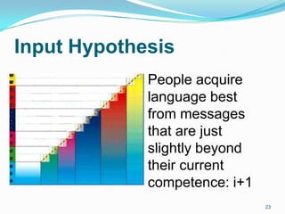 Input Hypothesis
People acquire
language best
from messages
that are just
slightly beyond
their current
competence: i+1
23
 